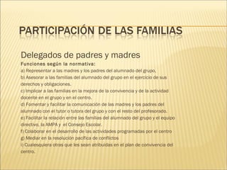 Delegados de padres y madres 
Funciones según la normativa: 
a) Representar a las madres y los padres del alumnado del grupo, 
b) Asesorar a las familias del alumnado del grupo en el ejercicio de sus 
derechos y obligaciones. 
c) Implicar a las familias en la mejora de la convivencia y de la actividad 
docente en el grupo y en el centro. 
d) Fomentar y facilitar la comunicación de las madres y los padres del 
alumnado con el tutor o tutora del grupo y con el resto del profesorado. 
e) Facilitar la relación entre las familias del alumnado del grupo y el equipo 
directivo, la AMPA y el Consejo Escolar. 
f) Colaborar en el desarrollo de las actividades programadas por el centro 
g) Mediar en la resolución pacífica de conflictos 
i) Cualesquiera otras que les sean atribuidas en el plan de convivencia del 
centro. 
 