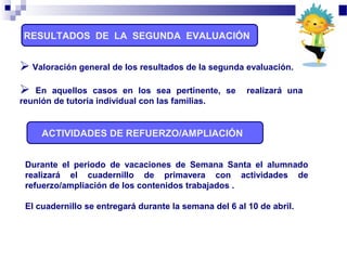RESULTADOS DE LA SEGUNDA EVALUACIÓN
 Valoración general de los resultados de la segunda evaluación.
 En aquellos casos en los sea pertinente, se realizará una
reunión de tutoría individual con las familias.
ACTIVIDADES DE REFUERZO/AMPLIACIÓN
Durante el periodo de vacaciones de Semana Santa el alumnado
realizará el cuadernillo de primavera con actividades de
refuerzo/ampliación de los contenidos trabajados .
El cuadernillo se entregará durante la semana del 6 al 10 de abril.
 