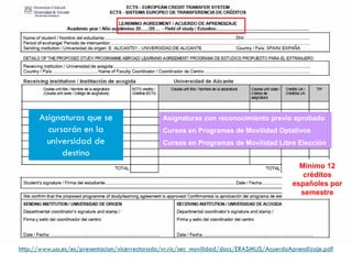 Asignaturas que se                       Asignaturas con reconocimiento previo aprobado
        cursarán en la                         Cursos en Programas de Movilidad Optativos
        universidad de                         Cursos en Programas de Movilidad Libre Elección
            destino
                                                                                            Mínimo 12
                                                                                             créditos
                                                                                          españoles por
                                                                                            semestre




http://www.ua.es/es/presentacion/vicerrectorado/vr.ric/sec_movilidad/docs/ERASMUS/AcuerdoAprendizaje.pdf
 