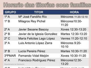 GRUPO TITOR HORA
1º A Mª José Fandiño Río Mércores 11:20-12:10
1º B Milagros Rey Pichel Mércores10:30-
11:20
2º A Javier Seoane Bascoy Xoves 12:30-13:20
2º B Javier de la Iglesia González Martes 12:30-13:20
2º C María Felicitas Lago López Venres 11:20-12:10
3º A Luis Antonio López Zarra Mércores 9:20-
10:10
3º B Lucía Pereira Pérez Martes 10:30-11:20
3ºPMAR Fernando Vidal Meijón Xoves 10:30-11:20
4º A Francisco Rodríguez Pérez Mércores12:30-
13:20Departamento de Orientación
 