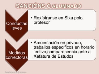 Conductas
leves
• Rexístranse en Sixa polo
profesor
Medidas
correctoras
• Amoestación en privado,
traballos específicos en horario
lectivo,comparecencia ante a
Xefatura de Estudos
Departamento de Orientación
 
