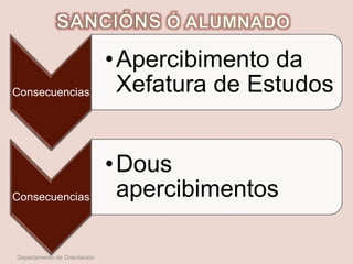 Consecuencias
•Apercibimento da
Xefatura de Estudos
Consecuencias
•Dous
apercibimentos
Departamento de Orientación
 