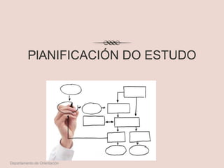 PlANIFICACIÓN DO ESTUDO
Departamento de Orientación
 