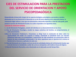 EJES DE ESTIMULACION PARA LA PRESTACION
    DEL SERVICIO DE ORIENTACION Y APOYO
              PSICOPEDAGÓGICA
Respondiendo al desarrollo integral de los aspectos biológicos, psicológicos, personales y sociales,
planteados por la Ley General de la Educación en su Art 20 como objetivos de la educación básica, la
orientación eligió ceñirse a unos ejes de estimulación y desarrollo especifico a nivel de cada grado, para
prestar el servicio de Orientación Escolar, los cuales responden a las siguientes áreas.
FUNCION DE ATENCION GENERAL
1. rea de Orientación Pedagógica, estudio del individuo en su desenvolvimiento en las áreas.
2. Área de Orientación Psicológica, estudia las etapas evolutivas del hombre, su comportamiento, el
     auto-conocimiento.
3.Área de Orientación Profesional y Vocacional, se dirige hacia la recolección de datos sobre las
     oportunidades del medio con respecto al trabajo, orientando al estudiante hacia una elección
     profesional adecuada a las posibilidades y aspiraciones de cada estudiante con aclaraciones sobre la
     esencia de estas actividades profesionales y de cómo capacitarse para el ejercicio de la misma en
     función de los intereses y aptitudes de cada uno.
4. Área de Orientación de la Salud, es tal vez una de las actividades básicas de la Orientación Escolar, que
     es la de interesar al estudiante a cuidar de si, de sus semejantes y del medio en busca de higiene.
5. Área de Orientación Recreativa, esta relacionada con el adecuado uso del tiempo libre.
 