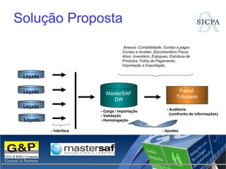 Solução Proposta  MasterSAF DW Anexos: Contabilidade, Contas a pagar, Contas a receber, Documentário Fiscal, Ativo, Inventário, Estoques, Estrutura de Produtos, Folha de Pagamento, Importação e Exportação. Legado Legado Legado Legado Painel  Tributário - Carga / Importação - Validação - Homologação - Auditoria  (confronto de informações) - Ajustes - Interface 