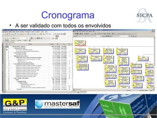 Cronograma A ser validado com todos os envolvidos 