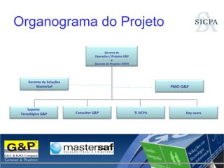 Organograma do Projeto Suporte  Tecnológico G&P Gerente de Operações / Projetos G&P e  Gerente de Projetos SICPA PMO G&P Consultor G&P Gerente de Soluções MasterSaf Key-users TI SICPA 