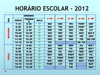 HORÁRIO ESCOLAR - 2012
                   HORÁRIO
                   TÉRMIN           1a “A”   1a “B”   2a “A”   3a “A”    3a “B”
DIA




          INÍCIO             AULA
                      O
          7: 10     8: 00     1ª     BIO     SOC       FÍS     PORT       ESP
          8: 00     8: 50     2ª     BIO      FÍS     SOC      PORT       ESP
SEGUNDA




          8: 50     9: 40     3ª    ESP       FÍS      BIO      ING       LIT
          10: 05    10: 55    4ª    ING      ESP       FÍS      SOC      QUÍ II
          10: 55    11: 45    5ª    QUÍ       ING     ESP       FÍS       SOC
          11: 45    12: 25    6ª    SOC       QUÍ     ING       FÍS      ED. FÍS
          13: 10    14: 00    7ª     FÍS                       ED. FÍS
          7: 10     8: 00     1ª    QUÍ      MAT      ERE       FIL       QUÍ I
          8: 00     8: 50     2ª    QUÍ      MAT       FIL      ERE       QUÍ I
          8: 50     9: 40     3ª    ERE       FIL     QUÍ I     RED       MAT
TERÇA




          10: 05    10: 55    4ª    MAT      ERE      PORT      QUÍ I     FIL
          10: 55    11: 45    5ª     FIL     PORT     PORT      MAT       ERE
          11: 45    12: 25    6ª    MAT      RED      MAT       QUÍ I    PORT
          13: 10    14: 00    7ª    PORT      LIT      FÍS                MAT
          14: 00    14: 50    8ª                       FÍS                MAT
 