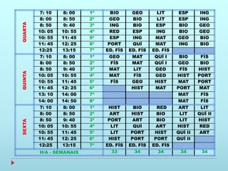 7: 10     8: 00   1ª     BIO      GEO        LIT     ESP      ING
         8: 00     8: 50   2ª    GEO       BIO        LIT     ESP      ING
QUARTA   8: 50     9: 40   3ª     ING      BIO       ESP      BIO      GEO
         10: 05   10: 55   4ª     RED      ESP       ING      BIO      GEO
         10: 55   11: 45   5ª     ESP      ING       MAT      GEO      BIO
         11: 45   12: 25   6ª    PORT      QUÍ       MAT      ING      BIO
         12:25    13:15    7ª   ED. FÍS   ED. FÍS   ED. FÍS
         7: 10     8: 00   1ª    GEO       MAT       QUÍ I     BIO      FÍS
         8: 00     8: 50   2ª     FÍS      MAT       QUÍ I    GEO       BIO
         8: 50     9: 40   3ª    MAT        LIT      GEO       FÍS     HIST
QUINTA




         10: 05   10: 55   4ª    MAT        FÍS      GEO      HIST     PORT
         10: 55   11: 45   5ª     FÍS      GEO       HIST     MAT      PORT
         11: 45   12: 25   6ª              HIST      MAT      PORT     MAT
         13: 10   14: 00   7ª                                 MAT       FÍS
         14: 00   14: 50   8ª                                 MAT       FÍS
         7: 10     8: 00   1ª    HIST       BIO       RED      ART      LIT
         8: 00     8: 50   2ª     ART      HIST       BIO      LIT     QUÍ II
         8: 50     9: 40   3ª    PORT       ART       BIO      LIT     HIST
SEXTA




         10: 05   10: 55   4ª     LIT       QUÍ       ART     HIST      RED
         10: 55   11: 45   5ª     LIT      PORT      HIST     QUÍ II    ART
         11: 45   12: 25   6ª    HIST      PORT      PORT     QUÍ II
         12:25    13:15    7ª   ED. FÍS   ED. FÍS   ED. FÍS
         H/A - SEMANAIS            33        34        34      34       34
 