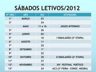 SÁBADOS LETIVOS/2012
Nº ORD      MÊS       DIA               ATIVIDADES
  1º       MARÇO       03
  2º                   24
            MAIO     11 a 16         JOGOS INTERNOS
  3º                   26
  4º       JUNHO       02
  5º                   16         I SIMULADÃO (2ª ETAPA)
  6º       AGOSTO      11
  7º                   25
  8º      SETEMBRO     1º
  9º                   22
 10º      OUTUBRO      20         II SIMULADÃO (2ª ETAPA)
 11º                   27
 12º      NOVEMBRO     10         XIV FESTIVAL POÉTICO
 13º                   24      AC2 (3ª FEIRA – CONSC. NEGRA)
 