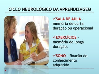 CICLO NEUROLÓGICO DA APRENDIZAGEM

                 SALA DE AULA –
                 memória de curta
                 duração ou operacional

                 EXERCÍCIOS –
                 memória de longa
                 duração.

                 SONO – fixação do
                 conhecimento
                 adquirido
 