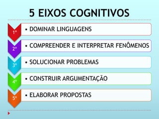 5 EIXOS COGNITIVOS
1º
     • DOMINAR LINGUAGENS


2º
     • COMPREENDER E INTERPRETAR FENÔMENOS


3º
     • SOLUCIONAR PROBLEMAS


4º
     • CONSTRUIR ARGUMENTAÇÃO


5º
     • ELABORAR PROPOSTAS
 