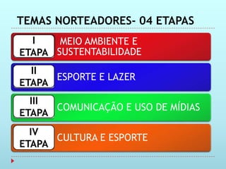 TEMAS NORTEADORES- 04 ETAPAS
  I    MEIO AMBIENTE E
ETAPA SUSTENTABILIDADE
  II
      ESPORTE E LAZER
ETAPA
  III
      COMUNICAÇÃO E USO DE MÍDIAS
ETAPA
  IV
      CULTURA E ESPORTE
ETAPA
 