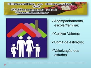 Acompanhamento
 escolar/familiar;

Cultivar Valores;

Soma de esforços;

Valorização dos
 estudos
 
