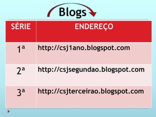 Blogs
SÉRIE              ENDEREÇO


 1ª     http://csj1ano.blogspot.com


 2ª     http://csjsegundao.blogspot.com


 3ª     http://csjterceirao.blogspot.com
 