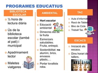 PROGRAMES EDUCATIUS
 ½ hora de
lectura diària
 Ús de la
biblioteca
escolar (també
al pati) i
municipal
 Apadrinament
lector
 Maletes
viatgeres
 Aula d’informàtica
 Racó de Tablets
 Bloc de Cicle
 Treball Tac
BIBLIOTECA
ESCOLAR
TACAMBIENTAL
 Hort escolar
 Educació
ambiental
 Dimecres dia de
la fruita
 Esmorzars
saludables.
Fruita, entrepà.
 Sostenibilitat: no
alumini, brics,
envasos
plàstic,…
 Portar tovallola
roba.
ESCACS
 Iniciació als
escacs.
 Dins horari de
tallers.
 