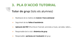 3. PLA D’ACCIÓ TUTORIAL
Tutor de grup (tots els alumnes)
● Realització de la matèria de tutoria 1 hora setmanal
● Seguiment de les faltes d’assistència
● Aplicació del PAT (Pla d’Acció Tutorial); activitats a l’aula, xerrades, tallers...
● Responsable de la visió i dinàmica de grup
● Responsable i portaveu en l’avaluació del grup
 
