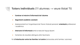 Tutors individuals (11 alumnes → veure llistat TI)
● Conèixer el màxim d’informació de l’alumne
● Seguiment acadèmic constant
● Assessorament en l’organització de l’horari d’estudi personal i orientació professional
i acadèmica
● Intercanvi d’informació amb la resta de l’equip docent
● Comentar els resultats obtinguts amb l’alumne/a
Fer d’interlocutor entre les famílies i el centre (entrevistes amb famílies i alumnes)
 