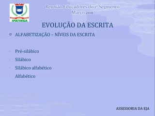 EVOLUÇÃO DA ESCRITA ALFABETIZAÇÃO – NÍVEIS DA ESCRITA Pré-silábico Silábico Silábico alfabético Alfabético ASSESSORIA DA EJA 