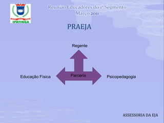   PRAEJA  ASSESSORIA DA EJA Educação Física Regente Psicopedagogia Parceria 