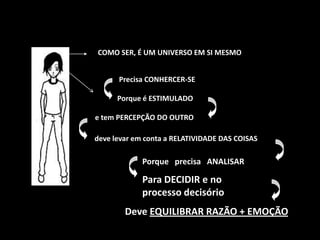  Precisa CONHERCER-SEPorque é ESTIMULADOe tem PERCEPÇÃO DO OUTROdeve levar em conta a RELATIVIDADE DAS COISASPorque   precisa   ANALISARPara DECIDIR e no processo decisórioCOMO SER, É UM UNIVERSO EM SI MESMODeve EQUILIBRAR RAZÃO + EMOÇÃO