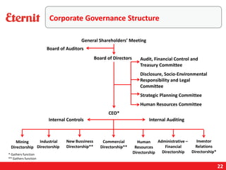 Corporate Governance Structure
22
General Shareholders’ Meeting
Audit, Financial Control and
Treasury Committee
Disclosure, Socio-Environmental
Responsibility and Legal
Committee
Strategic Planning Committee
Human Resources Committee
Board of Auditors
Board of Directors
CEO*
Internal Controls Internal Auditing
Mining
Directorship
Industrial
Directorship
Human
Resources
Directorship
Commercial
Directorship**
Administrative –
Financial
Directorship
Investor
Relations
Directorship*
* Gathers function
** Gathers function
New Bussiness
Directorship**
 