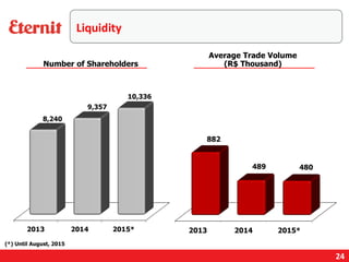 Liquidity
24
Number of Shareholders
Average Trade Volume
(R$ Thousand)
(*) Until August, 2015
2013 2014 2015*
882
489 480
 