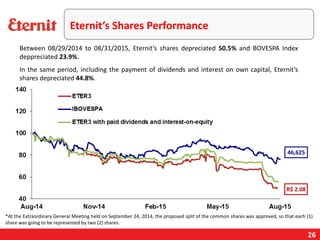 Eternit’s Shares Performance
26
Between 08/29/2014 to 08/31/2015, Eternit’s shares depreciated 50.5% and BOVESPA Index
deppreciated 23.9%.
In the same period, including the payment of dividends and interest on own capital, Eternit’s
shares depreciated 44.8%.
*At the Extraordinary General Meeting held on September 24, 2014, the proposed split of the common shares was approved, so that each (1)
share was going to be represented by two (2) shares.
R$ 2.08
46,625
 
