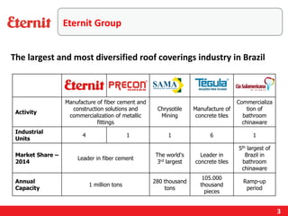 Eternit Group
Activity
Manufacture of fiber cement and
construction solutions and
commercialization of metallic
fittings
Chrysotile
Mining
Manufacture of
concrete tiles
Commercializa
tion of
bathroom
chinaware
Industrial
Units
4 1 1 6 1
Market Share –
2014
Leader in fiber cement
The world's
3rd largest
Leader in
concrete tiles
5th largest of
Brazil in
bathroom
chinaware
Annual
Capacity
1 million tons
280 thousand
tons
105.000
thousand
pieces
Ramp-up
period
The largest and most diversified roof coverings industry in Brazil
3
 
