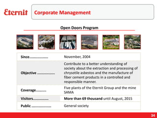Corporate Management
Since.................. November, 2004
Objective .................
Contribute to a better understanding of
society about the extraction and processing of
chrysotile asbestos and the manufacture of
fiber cement products in a controlled and
responsible manner.
Coverage..........
Five plants of the Eternit Group and the mine
SAMA
Visitors............... More than 69 thousand until August, 2015
Public ................... General society
Open Doors Program
34
 