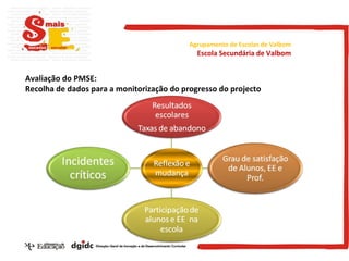 Avaliação do PMSE: Recolha de dados para a monitorização do progresso do projecto Agrupamento de Escolas de Valbom Escola Secundária de Valbom 