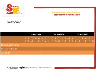 Relatórios : Agrupamento de Escolas de Valbom Escola Secundária de Valbom 1º Período 2º Período 3º Período 7E 7F 7G 7H 8E 8F 8G 7E 7F 7G 7H 8E 8F 8G 7E 7F 7G 7H 8E 8F 8G Direcção de Turma Professor titular Assessor 