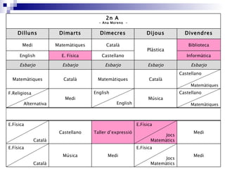 Medi E.Física Jocs Matemàtics Medi Música E.Física Català Medi E.Física Jocs Matemàtics Taller d’expressió Castellano E.Física Català Castellano Matemàtiques Música English  English Medi F.Religiosa Alternativa Castellano Matemàtiques Català Matemàtiques Català Matemàtiques Esbarjo Esbarjo Esbarjo Esbarjo Esbarjo Informàtica Castellano E. Física English Biblioteca Plàstica Català Matemàtiques Medi Divendres Dijous Dimecres Dimarts Dilluns 2n A  - Ana Moreno  - 