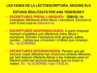 LES FASES DE LA LECTOESCRIPTURA, SEGONS ELS
ESTUDIS REALITZATS PER ANA TEBEROSKY
• ESCRIPTURES PRESIL·LÀBIQUES: DIBUIX: No
s’estableix diferència entre dibuix i escriptura. Escriure el
nom d’una cosa és dibuixar-la.
• ESCRIPTURES INDIFERENCIADES: A partir d’aquest
moment s’estableix una diferència entre dibuix i
escriptura. Simulen l’escriptura amb gargots, palets,
cercles... Lletres que s’inventen i d’altres que coneixen.
Ex. ~Iµ (CADIRA)
• ESCRIPTURES DIFERENCIADES: Pensen que per
escriure coses diferents han d’escriure símbols diferents,
per tant empren diferents lletres o les mateixes però en
diferent ordre per escriure paraules que no diuen el
mateix. Ex. ~Iµ (CADIRA) ~µlp (TAULA)
 