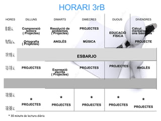 HORARI 3rB
HORES DILLUNS DIMARTS DIMECRES DIJOUS DIVENDRES
8:45 -
9:45 h. Comprensió
lectora
( Projectes)
Resolució de
problemes
( Projectes)
PROJECTES
EDUCACIÓ
FÍSICA
Càlcul
mental/operaci
ons bàsiques
9:45 –
10:45 h. Ortografia
( Projectes)
ANGLÈS MÚSICA PROJECTE
10:45 –
11:15 h. ESBARJO
11:15 –
12:15 h. PROJECTES
Expressió
escrita
( Projectes)
PROJECTES
PROJECTES
ANGLÈS
15:00 –
15:30 h.
*PROJECTES
*
PROJECTES
*
PROJECTES
*
PROJECTES
*
PROJECTES15:30 –
16:30 h.
* 30 minuts de lectura diària
 