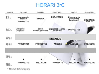 HORARI 3rC
HORES DILLUNS DIMARTS DIMECRES DIJOUS DIVENDRES
8:45 -
9:45 h. comprensio
lectorA
PROJECTE
MÚSICA
PROJECTES Resolució de
problemes
(projectes) EDUCACIÓ
FÍSICA
9:45 –
10:45 h.
Ortografia
(Projecte)
Càlcul
mental/Operacions
Expressió escrita
( projectes) PROJECTES
10:45 –
11:15 h. ESBARJO
11:15 –
12:15 h. PROJECTES PROJECTES ANGLÈS ANGLÈS PROJECTE
15:00 –
15:30 h.
*PROJECTE
*PROJECTE
*PROJECTE
*PROJECTE
*PROJECTE
15:30 –
16:30 h.
* 30 minuts de lectura diària
 