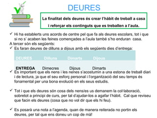 DEURES
 Hi ha establerts uns acords de centre pel que fa als deures escolars, tot i que
si no s’ acaben les feines començades a l’aula també s’ho enduran casa.
A tercer són els següents:
 Es faran deures de dilluns a dijous amb els següents dies d’entrega:
 És important que els nens i les nenes s’acostumin a una estona de treball diari
i de lectura, ja que el seu esforç personal i l’organització del seu temps és
fonamental per una bona evolució en els seus estudis.
 Tot i que els deures són cosa dels nens/es us demanem la col·laboració,
sobretot a principi de curs, per tal d’ajudar-los a agafar l’hàbit. Cal que reviseu
que facin els deures (cosa que no vol dir que els hi feu).
 Es posarà una nota a l’agenda, quan de manera reiterada no portin els
deures, per tal que ens doneu un cop de mà!
La finalitat dels deures és crear l’hàbit de treball a casa
i reforçar els continguts que es treballen a l’aula.
DEURES Dilluns Dimarts Dijous
ENTREGA Dimecres Dijous Dimarts
 