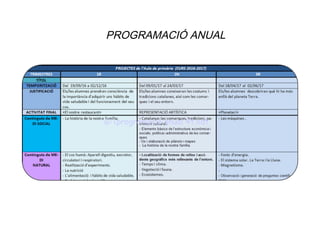 PROGRAMACIÓ ANUAL
G:programació anual 4t.odt
 