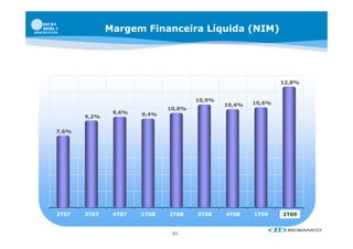 Margem Financeira Líquida (NIM)




                                                             12,8%


                                     10,9%
                                             10,4%   10,6%
                             10,0%
               9,6%   9,4%
       9,2%

7,6%




2T07   3T07    4T07   1T08   2T08    3T08    4T08    1T09    2T09


                              21
 