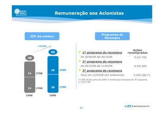 Remuneração aos Acionistas



                                                     Programas de
  JCP (R$ milhões)
                                                       Recompra

        +17,4%

                                                                                 Ações
                 56             1º programa de recompra                      recompradas
                                 De 30/06/08 até 20/10/08                           9.227.700
                                                                                    9 227 700
 48
                                2º programa de recompra
                                 De 09/12/08 até 11/03/09                           8.491.000
                  28    2T09    3º programa de recompra
 24    2T08
                                 Início em 12/03/09 (em andamento)                  5.429.100 (*)
                               (*) Até 30 de junho de 2009. O limite para recompra do 3º programa
                               é 7.633.700.

                  28    1T09
 24    1T08


1S08             1S09




                                31
 