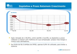 Depósitos a Prazo Retomam Crescimento


    R$ Milhões


6.000
       5.613
5.500

5.000
4.500
4 500

4.000
                                                                            3.724
3.500
                                                    3.325
3.000

2.500
2.000
     Set-08                  Dez-08                 Mar-09                 Jun-09




   Após retração de (-40,8%), entre set/08 e mar/09, os depósitos a prazo
    voltaram a crescer com melhora em sua composição: prazos mais longos e
      lt                     lh                   i ã             i l
    custos mais alentadores.

   Do limite de R$ 5 bilhões de DPGE, apenas 0,8% foi utilizado, para testar o
    sistema.

                                        5
 