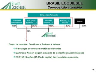 BRASIL ECODIESEL
                                          Composição acionária

                                  Composição Acionária


   Eco Green       Eco Green           Zartman           Nelson J. C.   Outros
  Solutions LLC   Solutions LLC      Services LLC         Silveira
  15,3%                  20,5%              19,8%               9,7%         34,7%


                   50%




Grupo de controle: Eco Green + Zartman + Nelson:
       Vinculação de votos em matérias relevantes
       Zartman e Nelson elegem a maioria do Conselho de Administração
       19.315.919 ações (15,3% do capital) desvinculadas do acordo




                                                                                     16
 