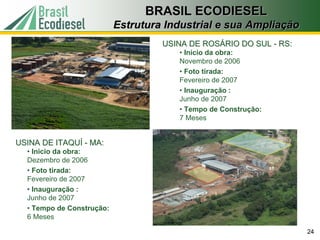 BRASIL ECODIESEL
                           Estrutura Industrial e sua Ampliação
                                    USINA DE ROSÁRIO DO SUL - RS:
                                       • Inicio da obra:
                                       Novembro de 2006
                                       • Foto tirada:
                                       Fevereiro de 2007
                                       • Inauguração :
                                       Junho de 2007
                                       • Tempo de Construção:
                                       7 Meses


USINA DE ITAQUÍ - MA:
  • Inicio da obra:
  Dezembro de 2006
  • Foto tirada:
  Fevereiro de 2007
  • Inauguração :
  Junho de 2007
  • Tempo de Construção:
  6 Meses

                                                                    24
 