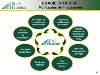 BRASIL ECODIESEL
                     Motivações de Investimento


               Estratégia de    Liderança
               crescimento     no Mercado
               bem definida     Brasileiro

                                               Modelo
   Forte
                                             Inovador de
 potencial
                                              Originação
    de
                                              de Matéria
Exportação
                                                Prima




  Biodiesel                                    Processo
 Sustentável                                 Integrado de
                                               Operação


                                 Foco
                 Produção
                               Humano e
                  Flexível
                                Social


                                                            43
 