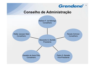 10




           Conselho de Administração

                              Maílson F. da Nóbrega
                                   Conselheiro




Walter J
W lt Janssen Neto
               N t                                                  Renato O h
                                                                    R   t Ochman
    Conselheiro                                                       Conselheiro

                               Alexandre G. Bartelle
                                    Presidente




          Oswaldo de Assis Filho                       Pedro G. Bartelle
              Conselheiro                              Vice-Presidente
 