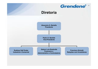 11




                             Diretoria


                             Alexandre G. Bartelle
                                  Presidente
                                  P   id t




                               Pedro G. Bartelle
                               Vice-Presidente




                            Gelson Luis Rostirolla
 Rudimar Dall´Onder
           Dall Onder                                         Francisco Schmitt
                                 Financeiro e
Industrial e Comercial                                    Relações com Investidores
                         Administrativo e Controladoria
 