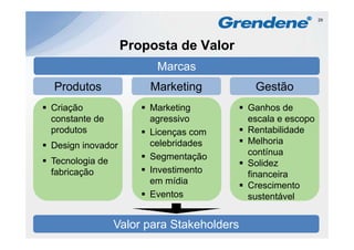 29




                  Proposta de Valor
                        Marcas
Produtos              Marketing            Gestão
Criação               Marketing           Ganhos de
constante de          agressivo           escala e escopo
produtos              Licenças com        Rentabilidade
Design inovador       celebridades        Melhoria
                      Segmentação
                      S       t ã         contínua
Tecnologia de                             Solidez
fabricação            Investimento        financeira
                      em mídia            Crescimento
                                          C
                      Eventos             sustentável


                Valor para Stakeholders
 