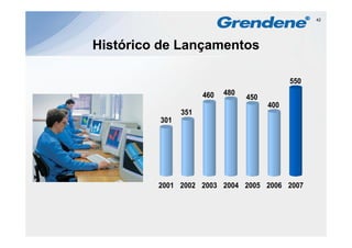 42




Histórico de Lançamentos

                                             550
                     460   480
                                 450
                                       400
               351
         301




         2001 2002 2003 2004 2005 2006 2007
 