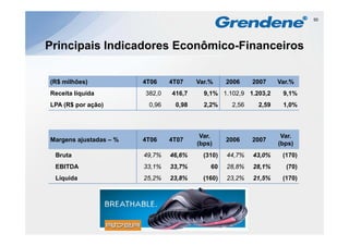 50




Principais Indicadores Econômico-Financeiros

(R$ milhões)            4T06    4T07    Var.%     2006    2007    Var.%
Receita líquida         382,0   416,7     9,1% 1.102,9 1.203,2     9,1%
LPA (R$ por ação)        0,96    0,98     2,2%     2,56    2,59    1,0%




                                         Var.                      Var.
Margens ajustadas – %   4T06    4T07              2006    2007
                                        (bps)                     (bps)
 Bruta                  49,7%   46,6%     (310)   44,7%   43,0%    (170)
 EBITDA                 33,1%   33,7%       60    28,8%   28,1%     (70)
 Líquida                25,2%
                        25 2%   23,8%
                                23 8%     (160)   23,2%
                                                  23 2%   21,5%
                                                          21 5%    (170)
 