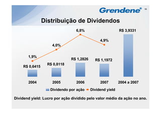 59




                Distribuição de Dividendos
                                 6,8%
                                 6 8%                      R$ 3 9331
                                                              3,9331

                                               4,9%
                    4,0%
                    4 0%


       1,9%
       1 9%
                              R$ 1,2826     R$ 1,1972
                  R$ 0,8118
    R$ 0,6415



       2004         2005         2006          2007        2004 a 2007
                   Dividendo por ação     Dividend yield

Dividend yield: Lucro por ação dividido pelo valor médio da ação no ano.
 